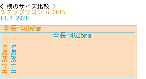 #ステップワゴン G 2015- + ID.4 2020-
